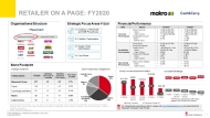 Retailer on-a-page FY2021